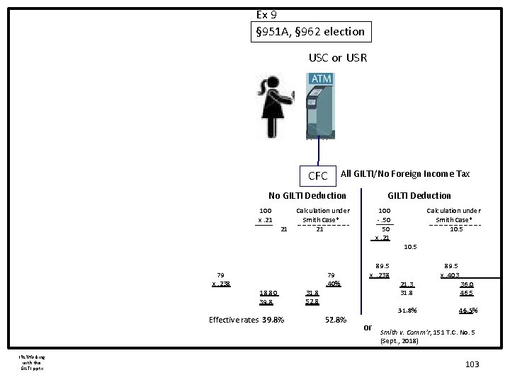 Ex 9 § 951 A, § 962 election USC or USR CFC All GILTI/No