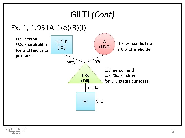 GILTI (Cont) Ex. 1, 1. 951 A-1(e)(3)(i) U. S. person U. S. Shareholder for