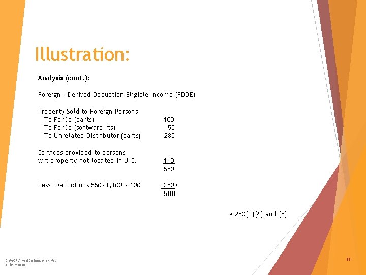 Illustration: Analysis (cont. ): Foreign – Derived Deduction Eligible Income (FDDE) Property Sold to