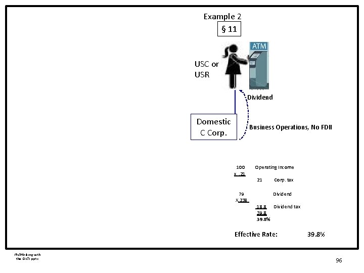 Example 2 § 11 USC or USR Dividend Domestic C Corp. Business Operations, No