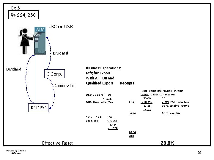 Ex 5 §§ 994, 250 USC or USR Dividend C Corp. Commission Business Operations: