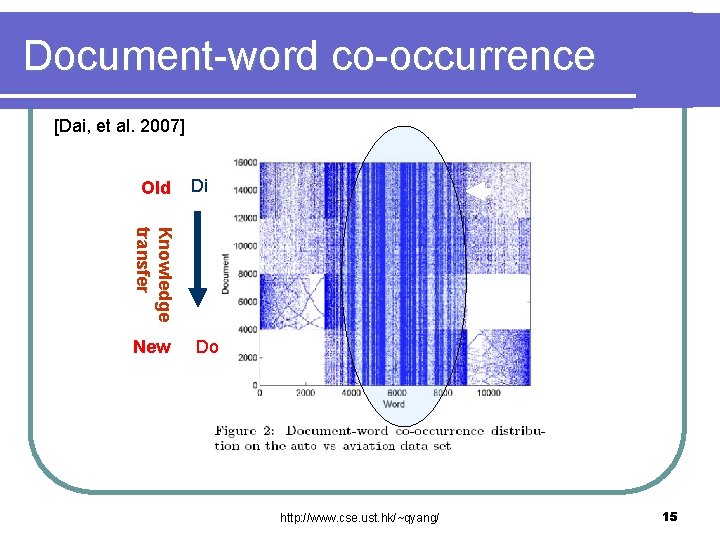 Document-word co-occurrence [Dai, et al. 2007] Old Di Knowledge transfer New Do http: //www.