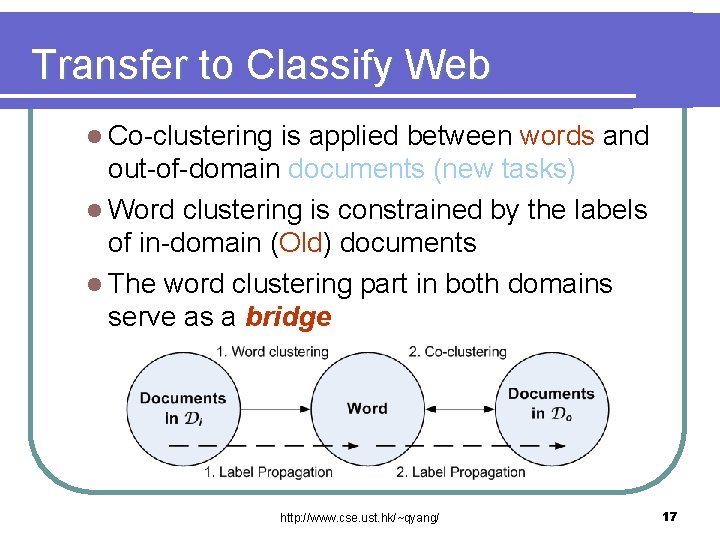 Transfer to Classify Web l Co-clustering is applied between words and out-of-domain documents (new