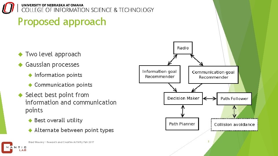 Proposed approach Two level approach Gaussian processes Information points Communication points Select best point