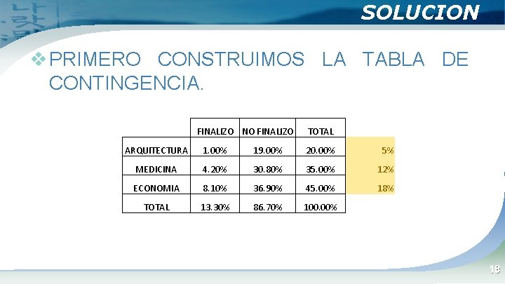 SOLUCION v PRIMERO CONSTRUIMOS LA TABLA DE CONTINGENCIA. FINALIZO NO FINALIZO TOTAL ARQUITECTURA 1.