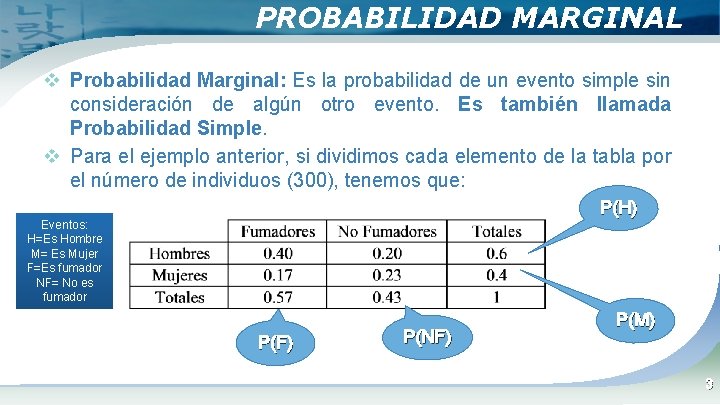 PROBABILIDAD MARGINAL v Probabilidad Marginal: Es la probabilidad de un evento simple sin consideración