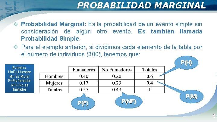 PROBABILIDAD MARGINAL v Probabilidad Marginal: Es la probabilidad de un evento simple sin consideración PROBABILIDAD MARGINAL v Probabilidad Marginal: Es la probabilidad de un evento simple sin consideración