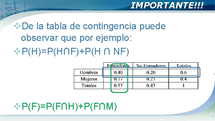 IMPORTANTE!!! v. De la tabla de contingencia puede observar que por ejemplo: v. P(H)=P(H∩F)+P(H IMPORTANTE!!! v. De la tabla de contingencia puede observar que por ejemplo: v. P(H)=P(H∩F)+P(H