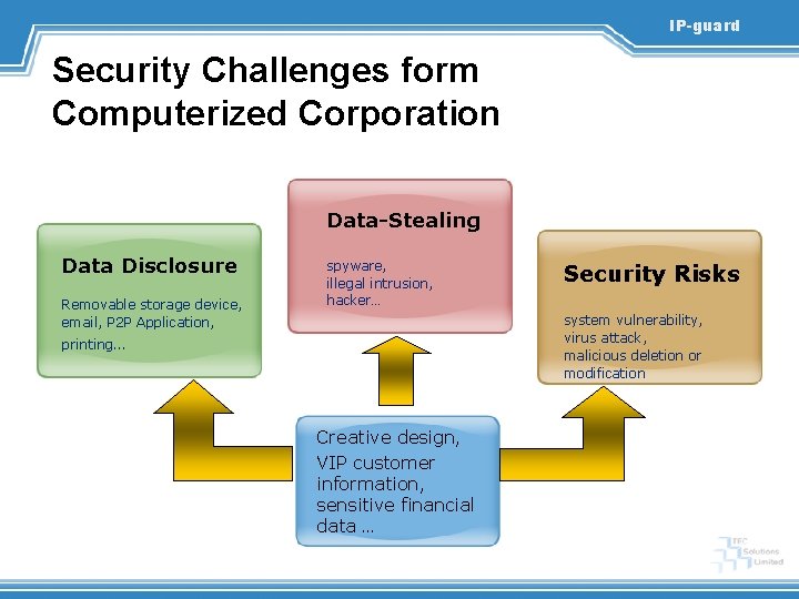 IP-guard Security Challenges form Computerized Corporation Data-Stealing Data Disclosure Removable storage device, email, P