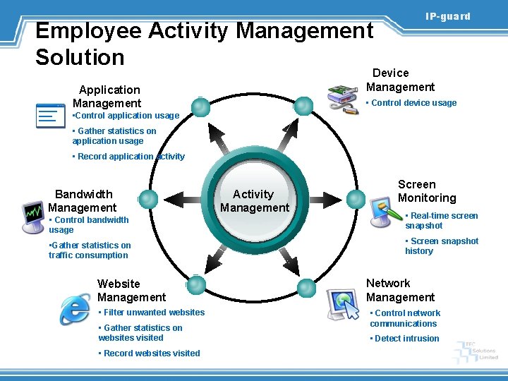 Employee Activity Management Solution IP-guard Device Management Application Management • Control device usage •