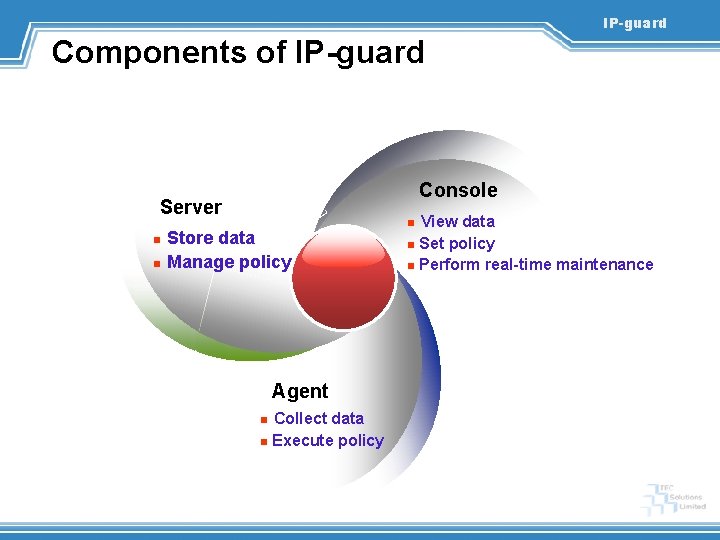 IP-guard Components of IP-guard Console Server Store data n Manage policy n Agent Collect