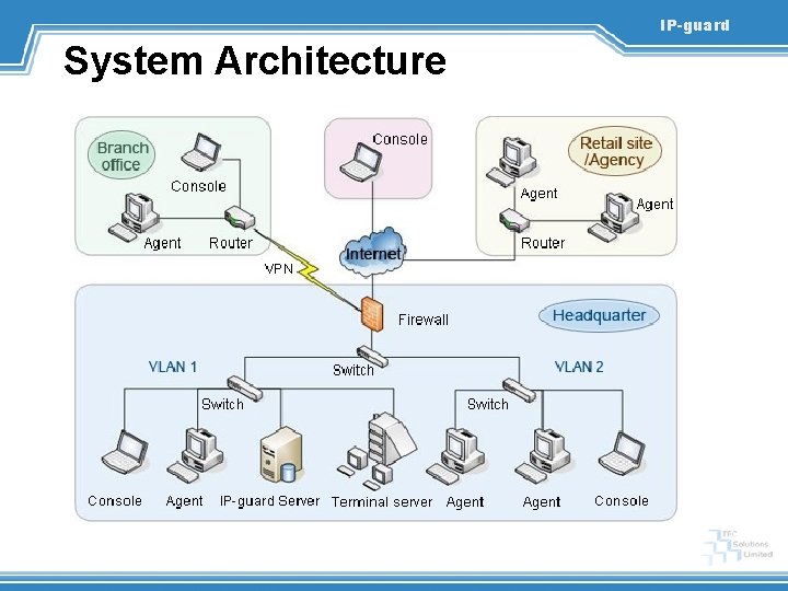 IP-guard System Architecture 