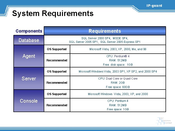 IP-guard System Requirements Components Requirements Database SQL Server 2000 SP 4, MSDE SP 4,