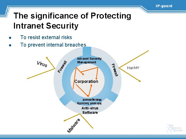IP-guard The significance of Protecting Intranet Security ll wall Corporation e Anti-virus Software M