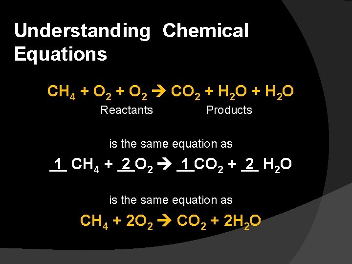 Understanding Chemical Equations CH 4 + O 2 CO 2 + H 2 O