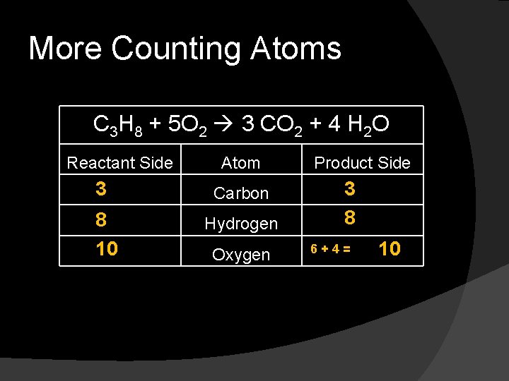 More Counting Atoms C 3 H 8 + 5 O 2 3 CO 2