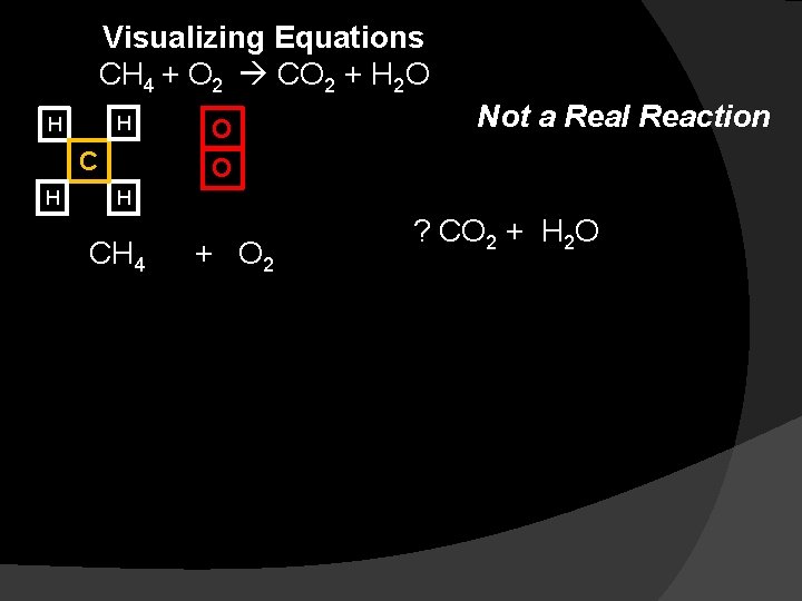 Visualizing Equations CH 4 + O 2 CO 2 + H 2 O H