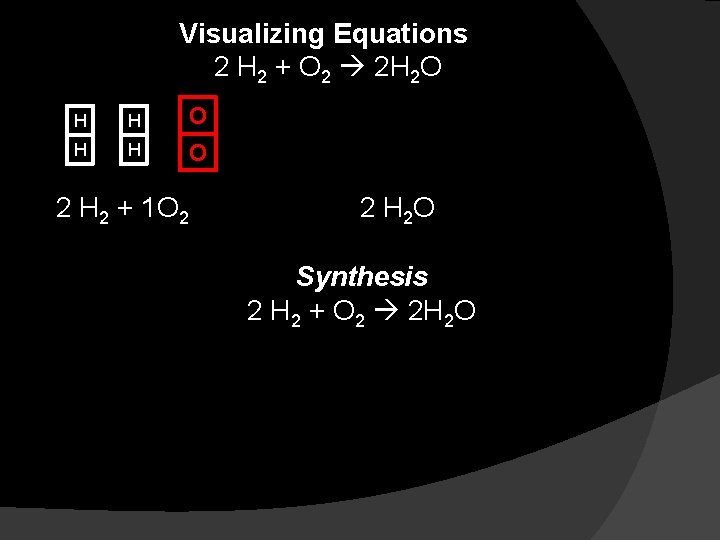 Visualizing Equations 2 H 2 + O 2 2 H 2 O H H