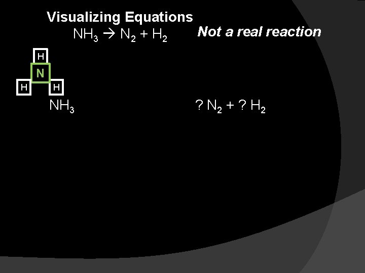 Visualizing Equations Not a real reaction NH 3 N 2 + H 2 H