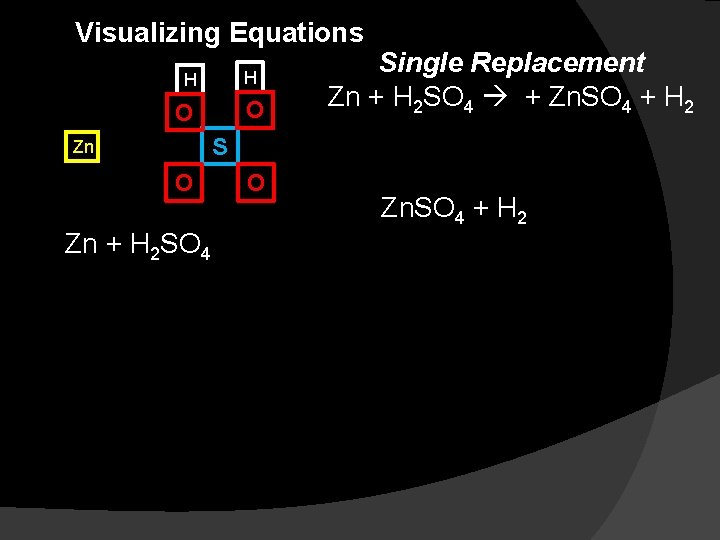 Visualizing Equations H H O O Single Replacement Zn + H 2 SO 4