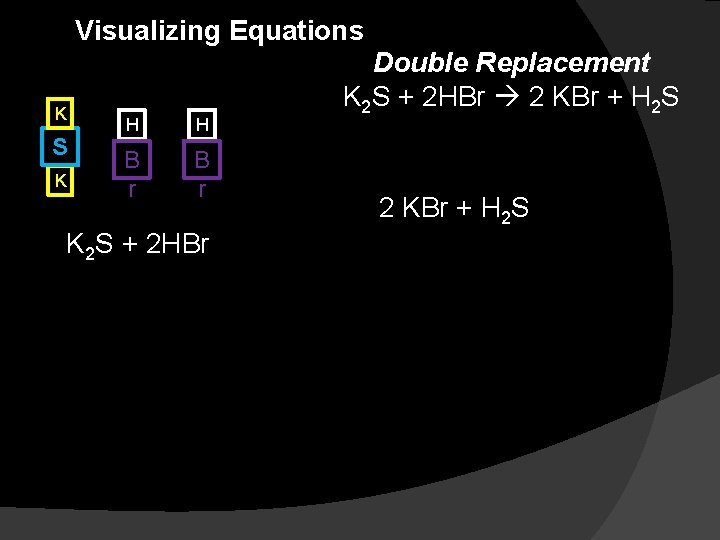 Visualizing Equations K S K H H B r K 2 S + 2