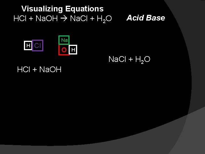 Visualizing Equations HCl + Na. OH Na. Cl + H 2 O H Cl