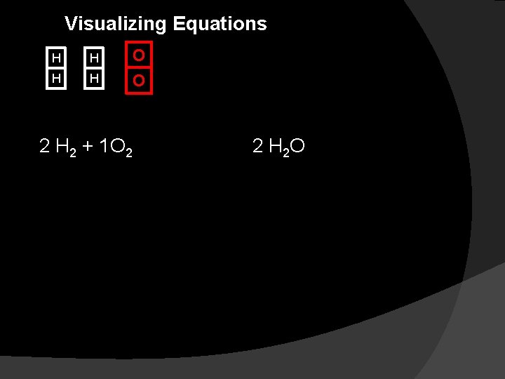 Visualizing Equations H H O 2 H 2 + 1 O 2 2 H