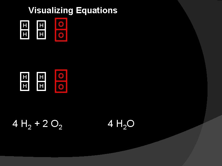 Visualizing Equations H H O 4 H 2 + 2 O 2 4 H