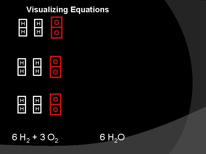 Visualizing Equations H H O H H O 6 H 2 + 3 O