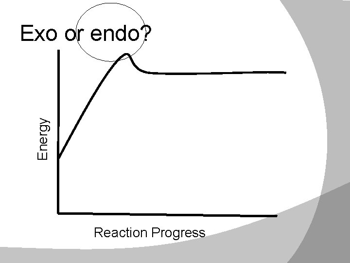 Energy Exo or endo? Reaction Progress 
