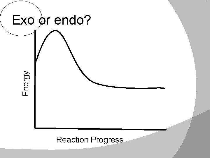 Energy Exo or endo? Reaction Progress 