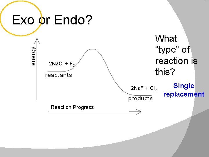 Exo or Endo? 2 Na. Cl + F 2 What “type” of reaction is