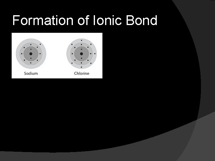 Formation of Ionic Bond 