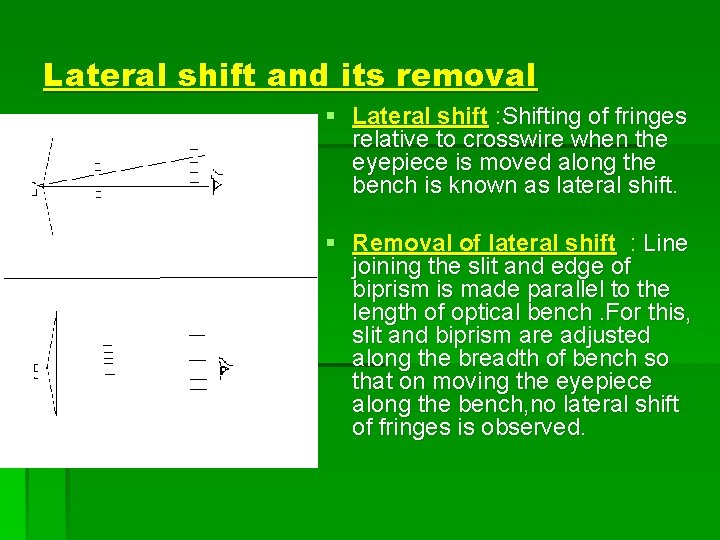 Lateral shift and its removal § Lateral shift : Shifting of fringes relative to