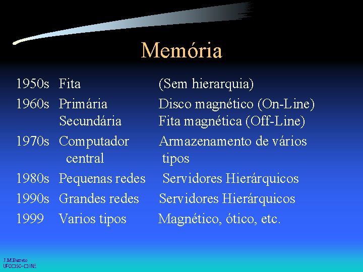 Memória 1950 s Fita 1960 s Primária Secundária 1970 s Computador central 1980 s