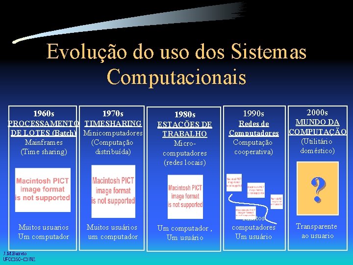 Evolução do uso dos Sistemas Computacionais 1960 s 1970 s PROCESSAMENTO TIMESHARING DE LOTES