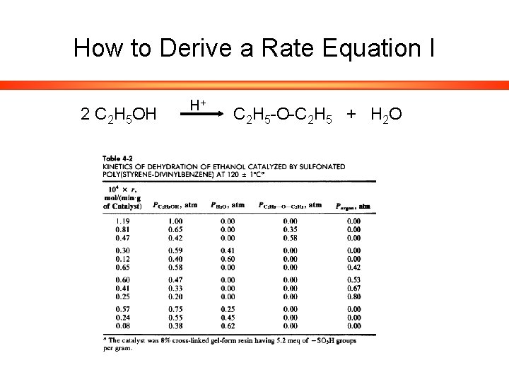 How to Derive a Rate Equation I 2 C 2 H 5 OH H+