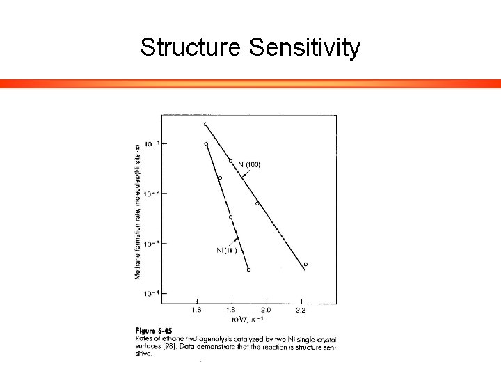 Structure Sensitivity 