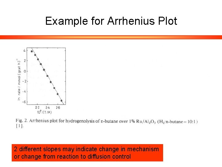 Example for Arrhenius Plot 2 different slopes may indicate change in mechanism or change