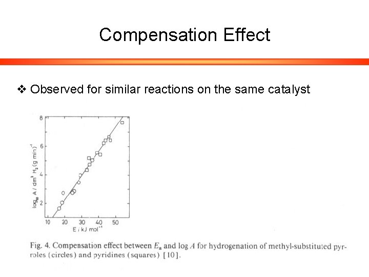 Compensation Effect v Observed for similar reactions on the same catalyst 