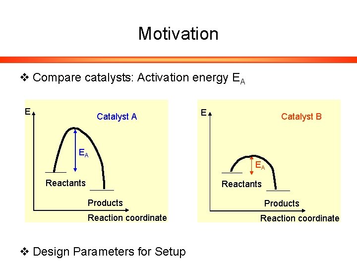 Motivation v Compare catalysts: Activation energy EA E Catalyst B EA EA Reactants Products