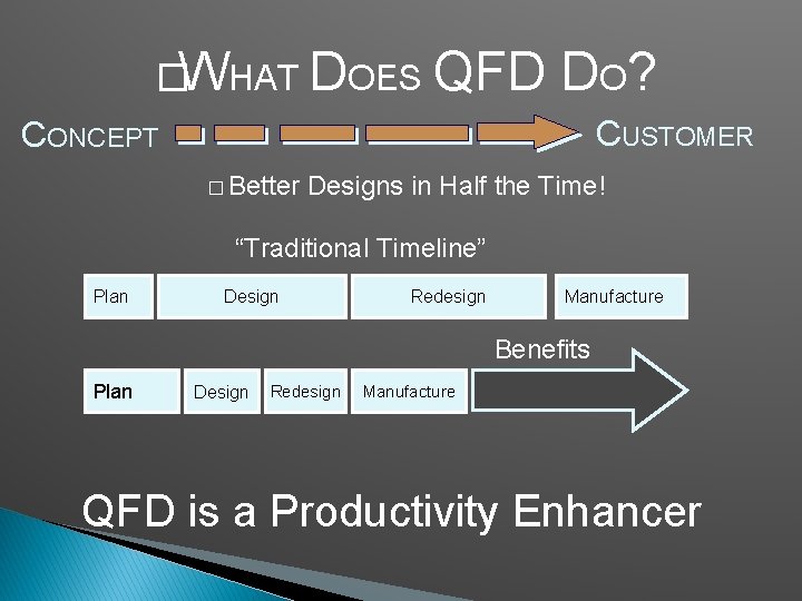 �WHAT DOES QFD D O? CUSTOMER CONCEPT � Better Designs in Half the Time!
