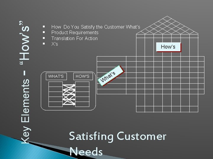 - “How’s” Key Elements § § How Do You Satisfy the Customer What’s Product