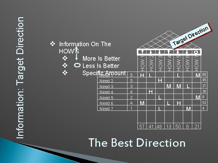 D t e arg v Information On The T Need 2 Need 3 Need