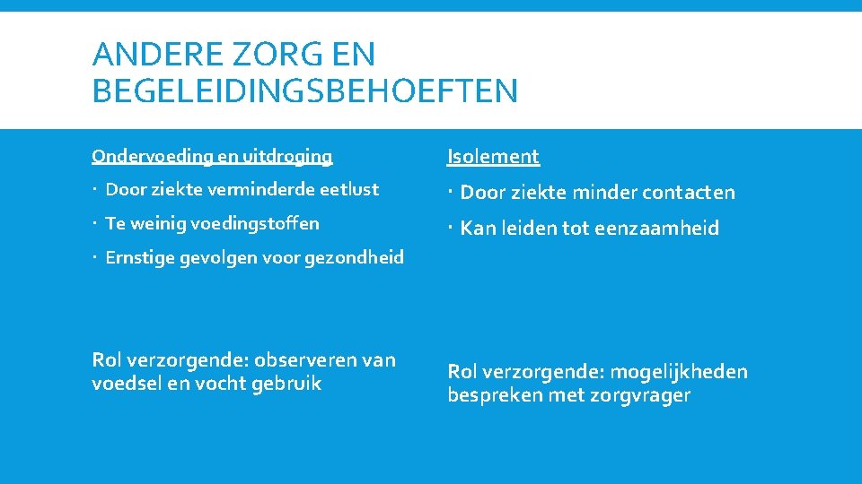 ANDERE ZORG EN BEGELEIDINGSBEHOEFTEN Ondervoeding en uitdroging Isolement Door ziekte verminderde eetlust Door ziekte