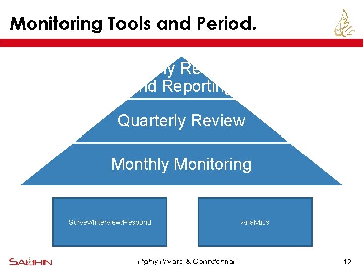 Monitoring Tools and Period. Yearly Review and Reporting Quarterly Review Monthly Monitoring Survey/Interview/Respond Highly