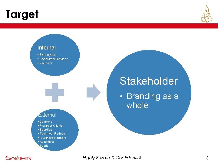Target Internal • Employees • Consultant/Advisor • Partners Stakeholder • Branding as a whole