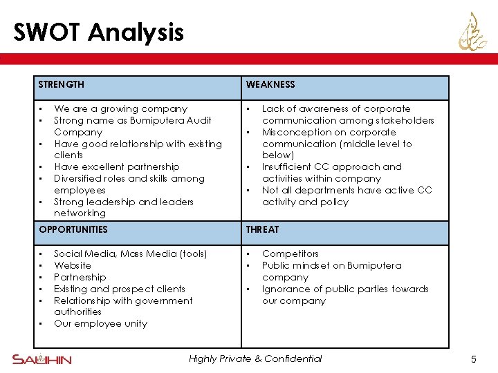 SWOT Analysis STRENGTH • • • WEAKNESS We are a growing company Strong name