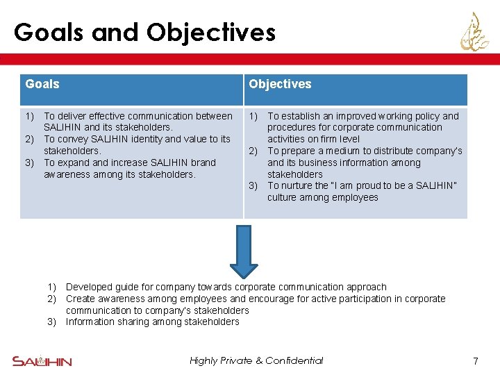Goals and Objectives Goals Objectives 1) To deliver effective communication between SALIHIN and its