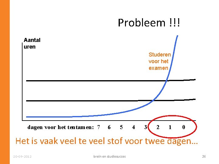 Probleem !!! Aantal uren Studeren voor het examen dagen voor het tentamen: 7 6